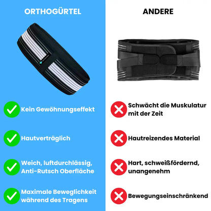 Orthogürtel lSG